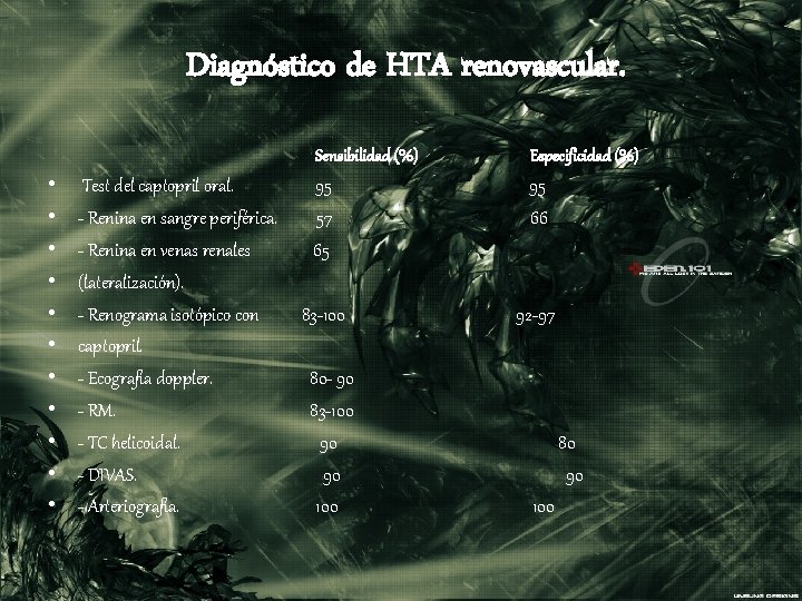Diagnóstico de HTA renovascular. • • • Test del captopril oral. - Renina en