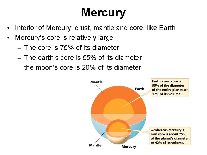 Mercury • Interior of Mercury: crust, mantle and core, like Earth • Mercury’s core