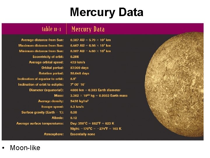 Mercury Data • Moon-like 