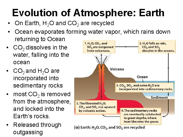 Evolution of Atmosphere: Earth • On Earth, H 2 O and CO 2 are