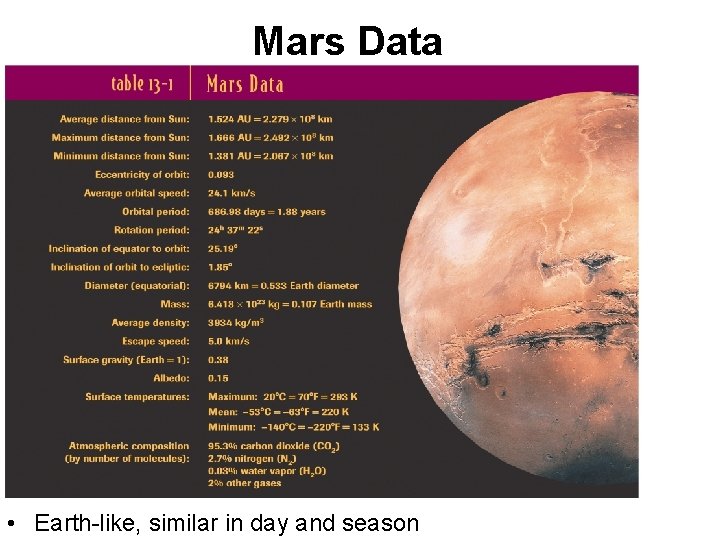 Mars Data • Earth-like, similar in day and season 