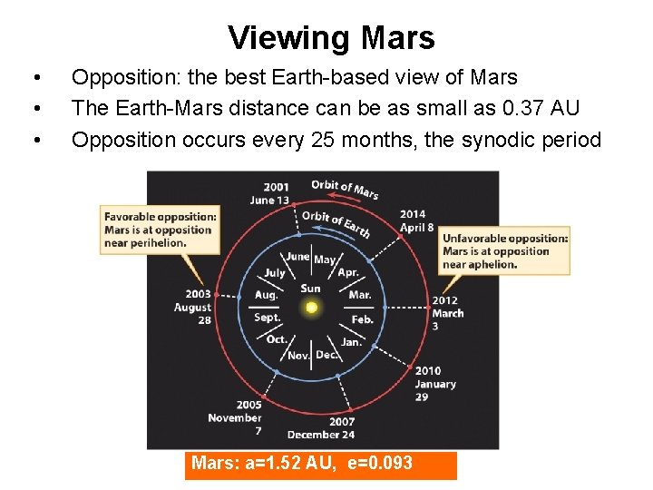 Viewing Mars • • • Opposition: the best Earth-based view of Mars The Earth-Mars
