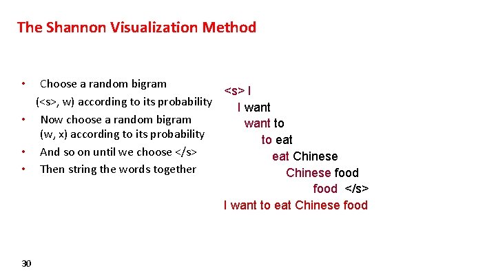 The Shannon Visualization Method Choose a random bigram <s> I (<s>, w) according to