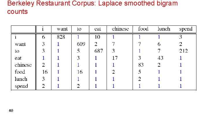 Berkeley Restaurant Corpus: Laplace smoothed bigram counts 40 