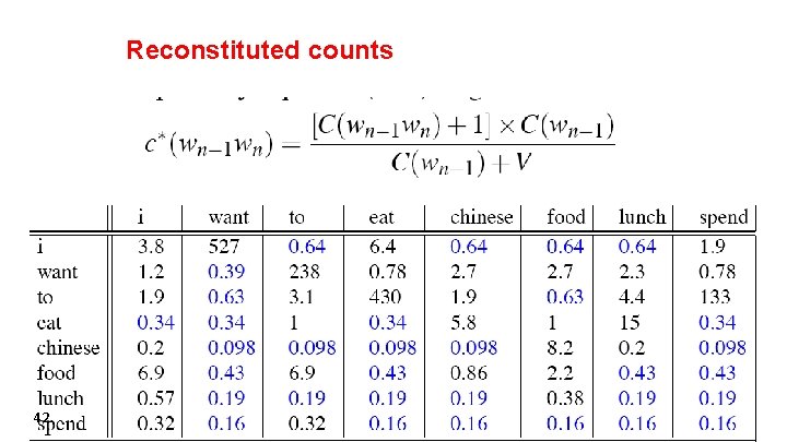 Reconstituted counts 42 