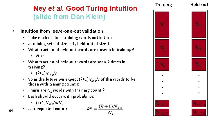 64 Intuition from leave-one-out validation • Take each of the c training words out