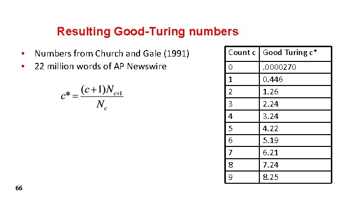 Resulting Good-Turing numbers • Numbers from Church and Gale (1991) • 22 million words