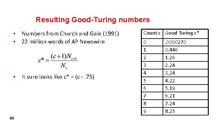 Resulting Good-Turing numbers • Numbers from Church and Gale (1991) • 22 million words