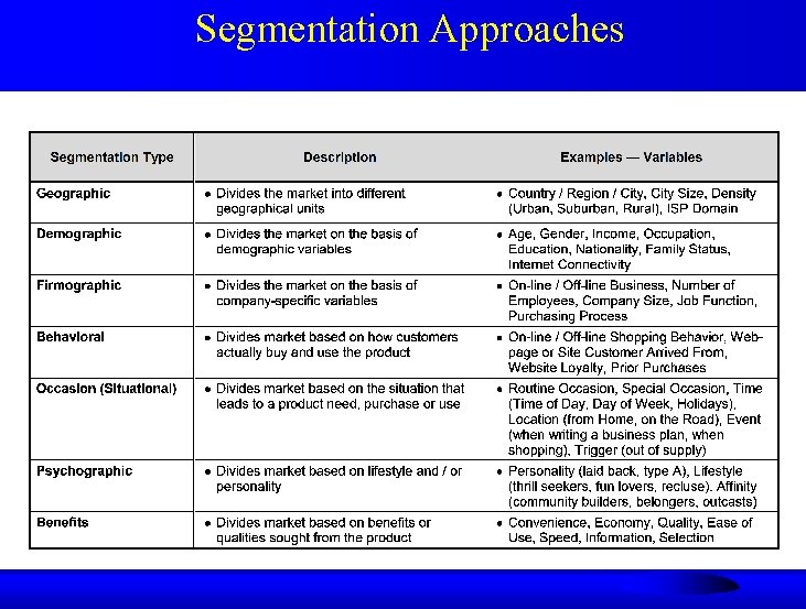 Segmentation Approaches 