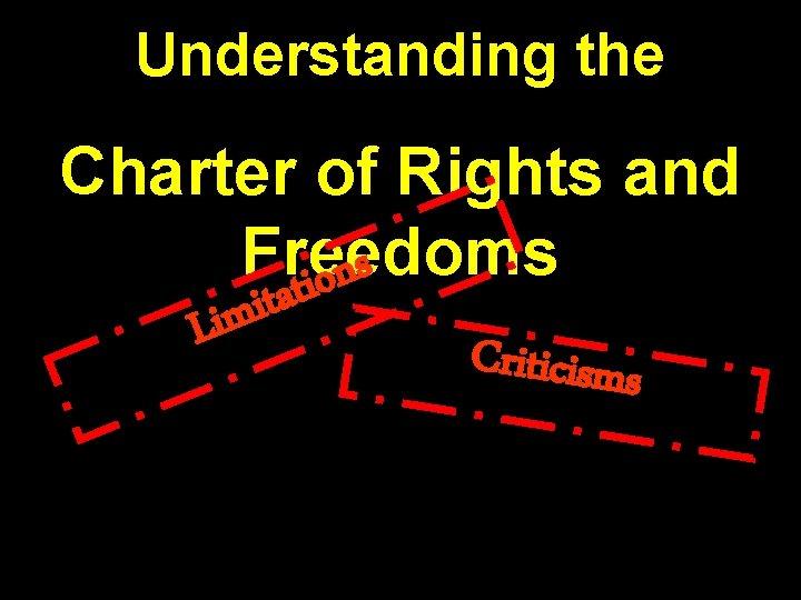 Understanding the Charter of Rights and Freedoms s n tio a t i Lim