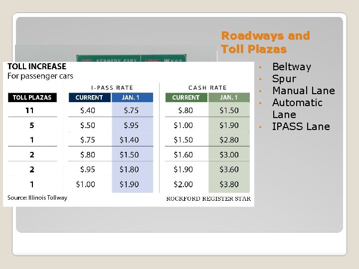 Roadways and Toll Plazas • • • Beltway Spur Manual Lane Automatic Lane IPASS