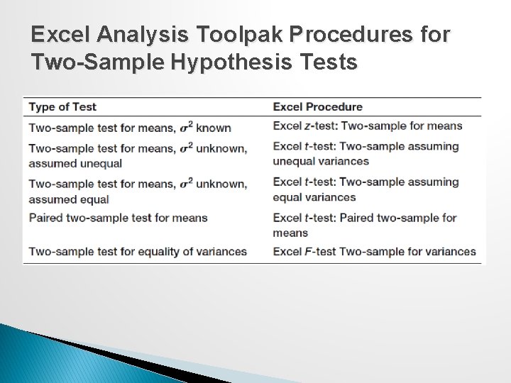 Excel Analysis Toolpak Procedures for Two-Sample Hypothesis Tests 