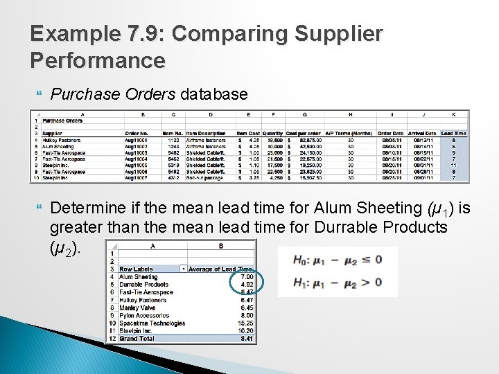 Example 7. 9: Comparing Supplier Performance Purchase Orders database Determine if the mean lead