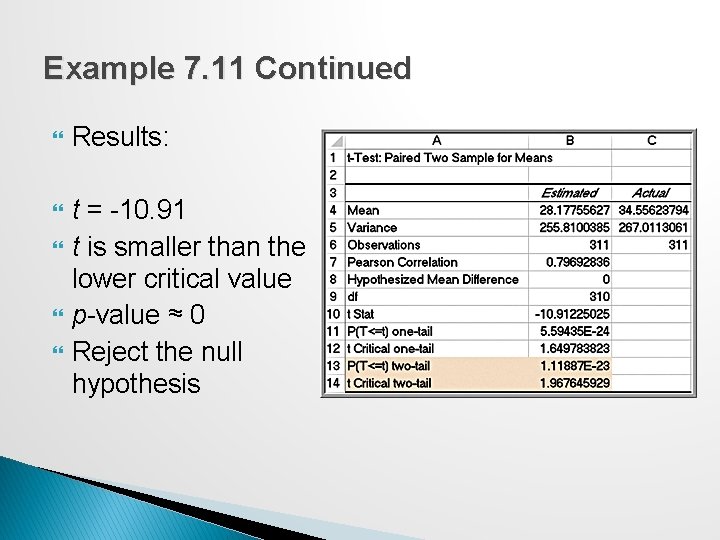 Example 7. 11 Continued Results: t = -10. 91 t is smaller than the
