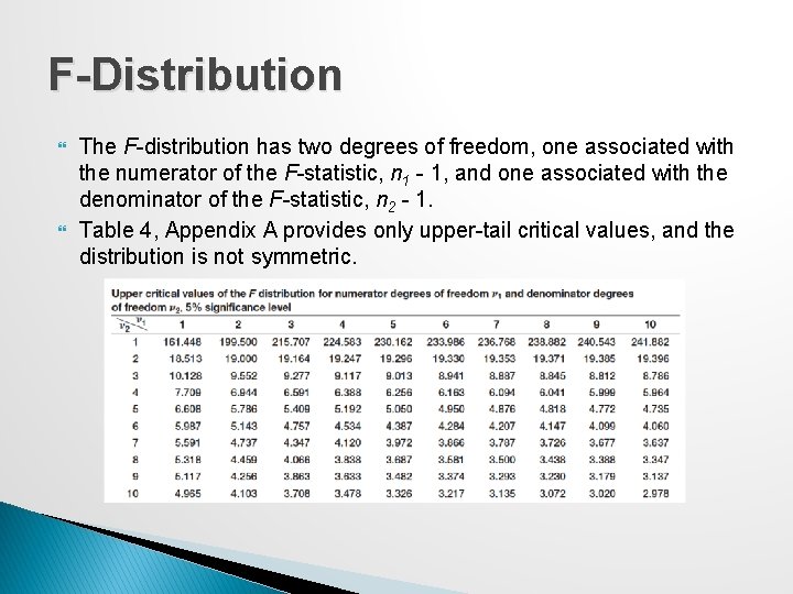 F-Distribution The F-distribution has two degrees of freedom, one associated with the numerator of