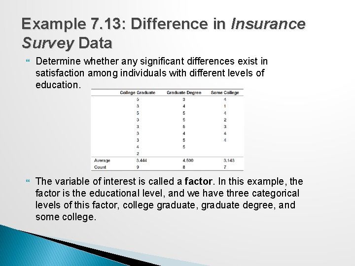 Example 7. 13: Difference in Insurance Survey Data Determine whether any significant differences exist