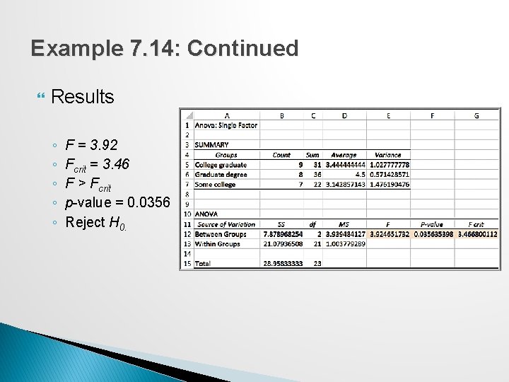 Example 7. 14: Continued Results ◦ ◦ ◦ F = 3. 92 Fcrit =