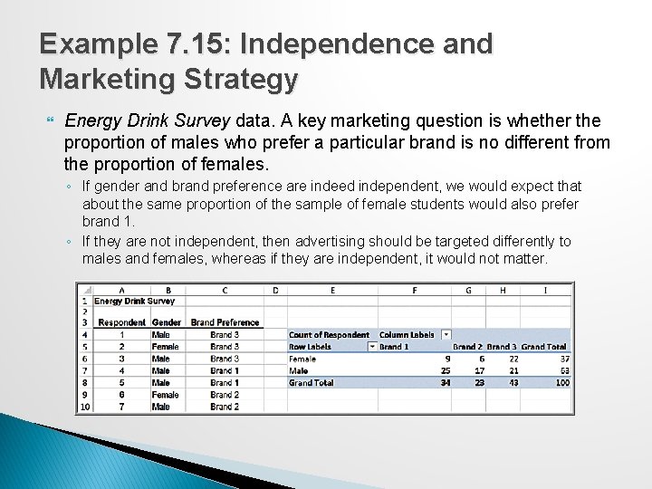 Example 7. 15: Independence and Marketing Strategy Energy Drink Survey data. A key marketing