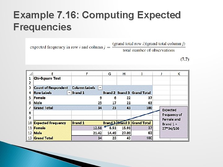 Example 7. 16: Computing Expected Frequencies 