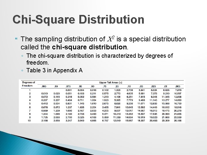 Chi-Square Distribution The sampling distribution of C 2 is a special distribution called the