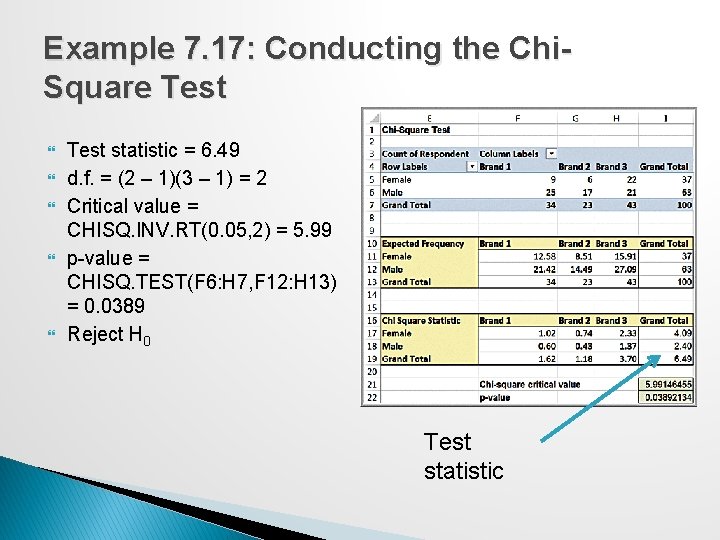 Example 7. 17: Conducting the Chi. Square Test statistic = 6. 49 d. f.