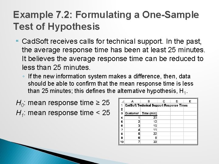 Example 7. 2: Formulating a One-Sample Test of Hypothesis Cad. Soft receives calls for