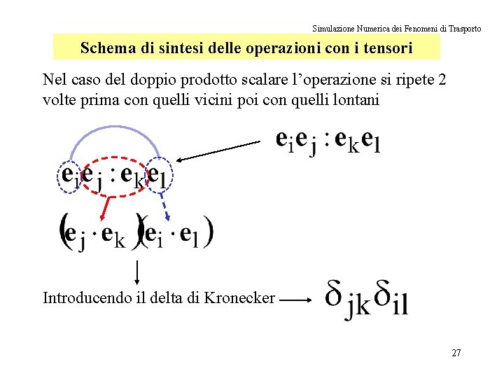 Simulazione Numerica dei Fenomeni di Trasporto Schema di sintesi delle operazioni con i tensori