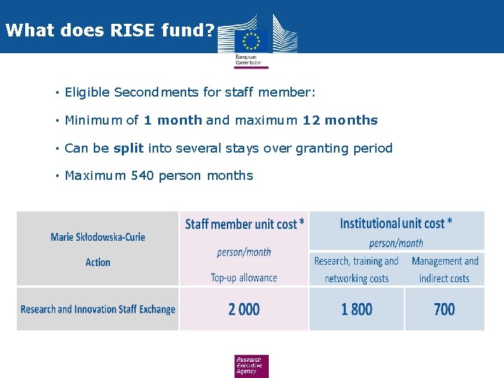 What does RISE fund? • Eligible Secondments for staff member: • Minimum of 1