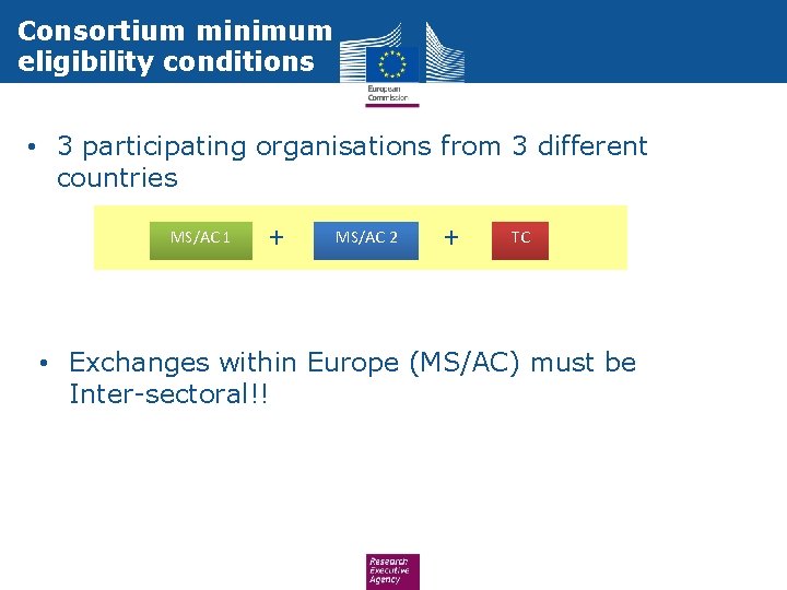 Consortium minimum eligibility conditions • 3 participating organisations from 3 different countries MS/AC 1