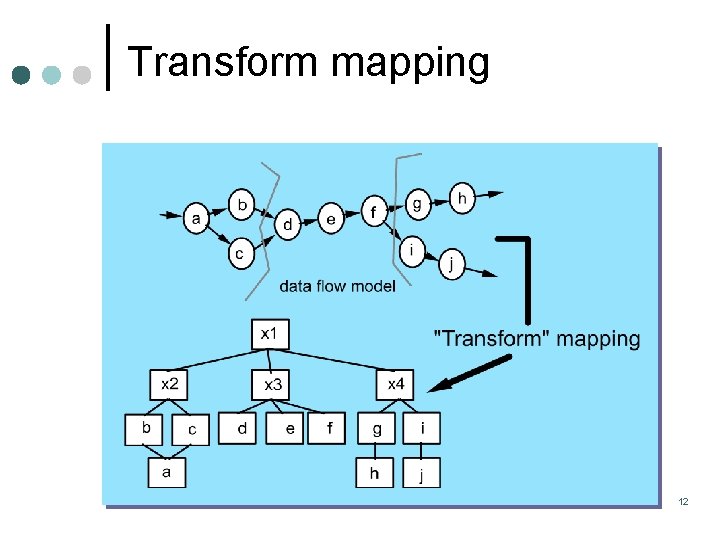 Transform mapping 12 