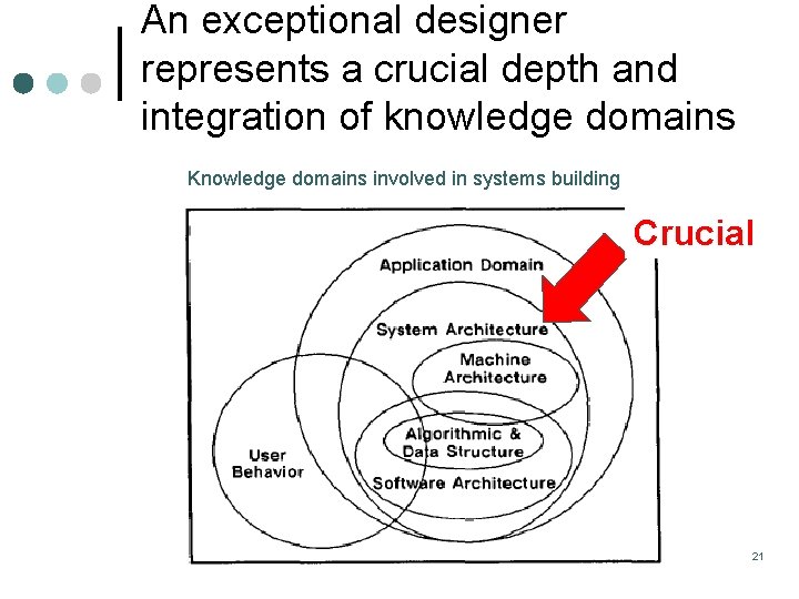 An exceptional designer represents a crucial depth and integration of knowledge domains Knowledge domains