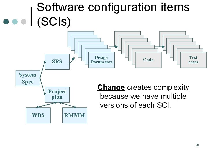 Software configuration items (SCIs) SRS SRS SRS Design Documents SRS System Spec Project plan