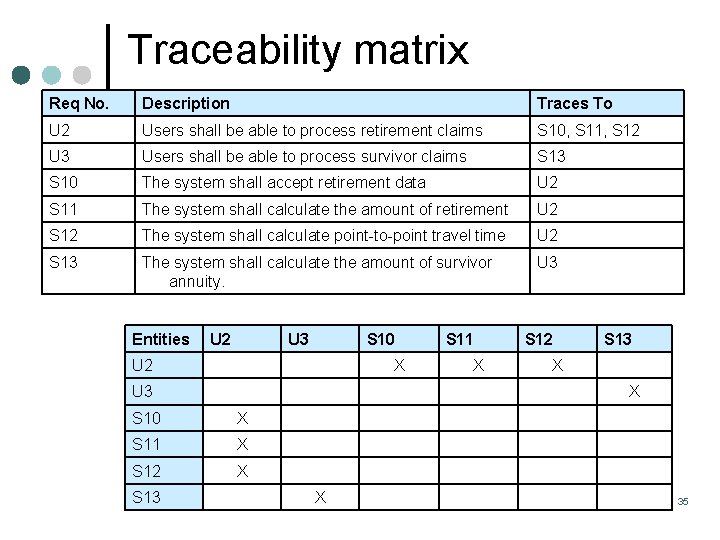 Traceability matrix Req No. Description Traces To U 2 Users shall be able to