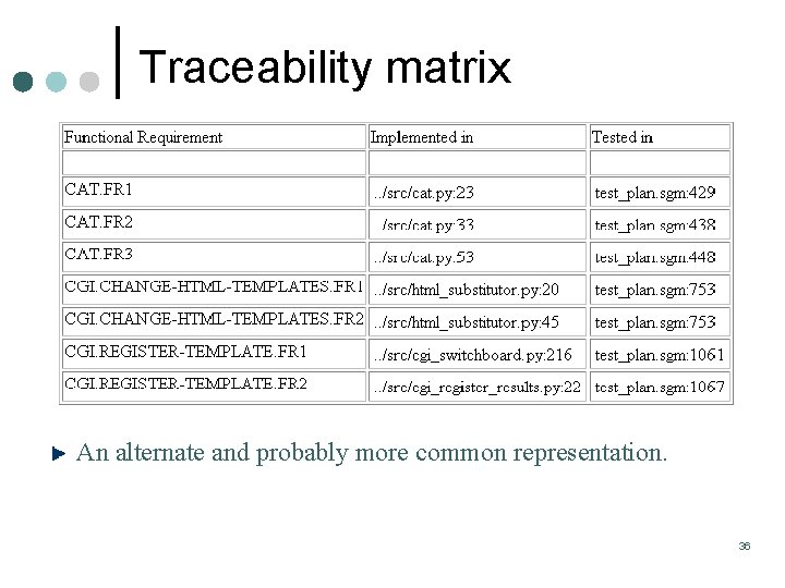 Traceability matrix An alternate and probably more common representation. 36 