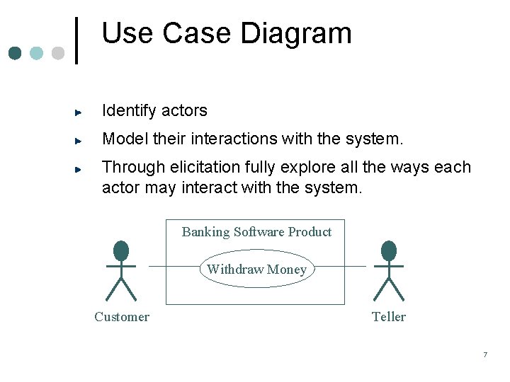 Use Case Diagram Identify actors Model their interactions with the system. Through elicitation fully