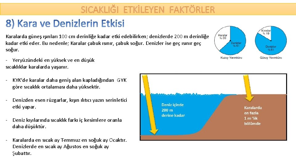 SICAKLIĞI ETKİLEYEN FAKTÖRLER Karalarda güneş ışınları 100 cm derinliğe kadar etki edebilirken; denizlerde 200