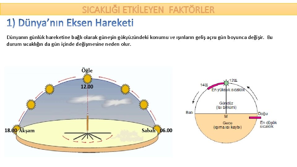 SICAKLIĞI ETKİLEYEN FAKTÖRLER Dünyanın günlük hareketine bağlı olarak güneşin gökyüzündeki konumu ve ışınların geliş