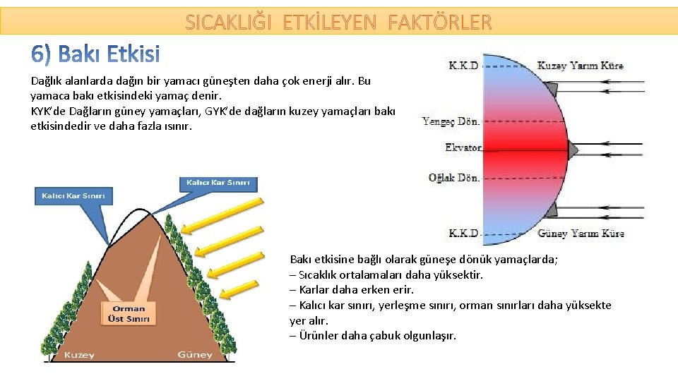 SICAKLIĞI ETKİLEYEN FAKTÖRLER Dağlık alanlarda dağın bir yamacı güneşten daha çok enerji alır. Bu