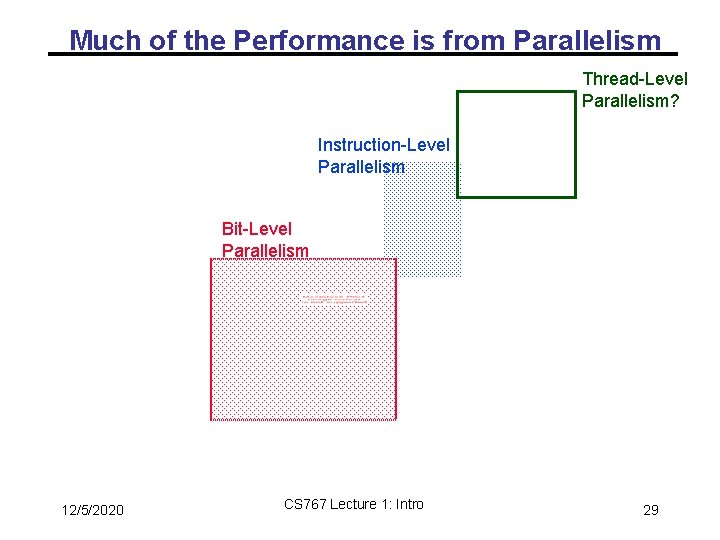 Parallel Programming Lecture 1 Introduction Carl Tropper Computer