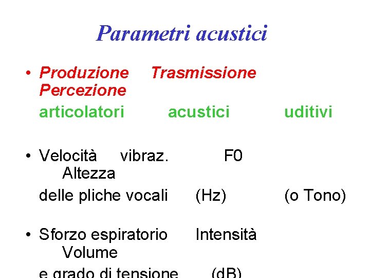 Parametri acustici • Produzione Percezione articolatori Trasmissione acustici • Velocità vibraz. F 0 Altezza