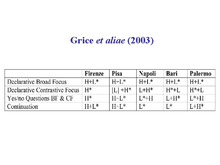 Grice et aliae (2003) 