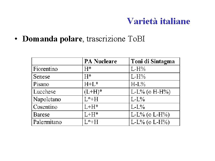 Varietà italiane • Domanda polare, trascrizione To. BI 