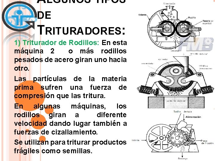 ALGUNOS TIPOS DE TRITURADORES: 1) Triturador de Rodillos: En esta máquina 2 o más ALGUNOS TIPOS DE TRITURADORES: 1) Triturador de Rodillos: En esta máquina 2 o más