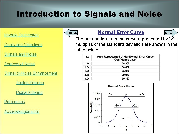Introduction to Signals and Noise Module Description Goals and Objectives Signals and Noise Sources Introduction to Signals and Noise Module Description Goals and Objectives Signals and Noise Sources