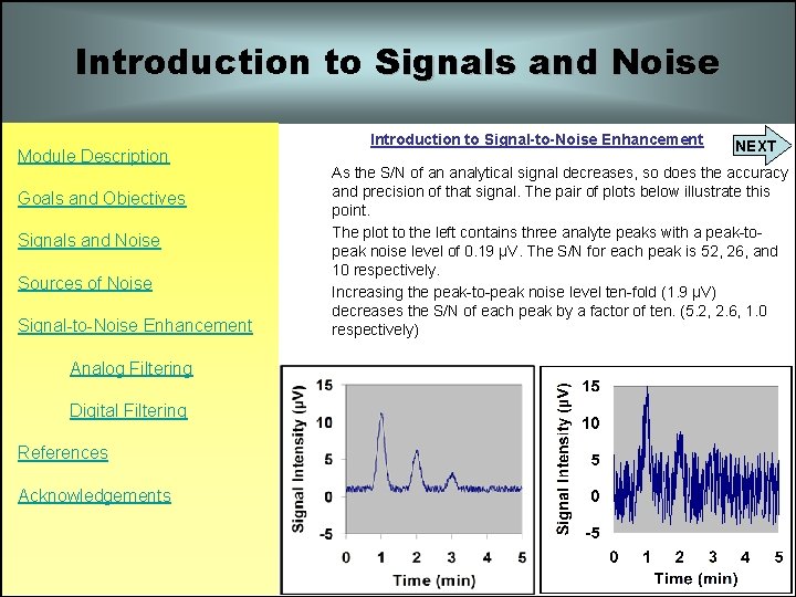 Introduction to Signals and Noise Module Description Goals and Objectives Signals and Noise Sources Introduction to Signals and Noise Module Description Goals and Objectives Signals and Noise Sources