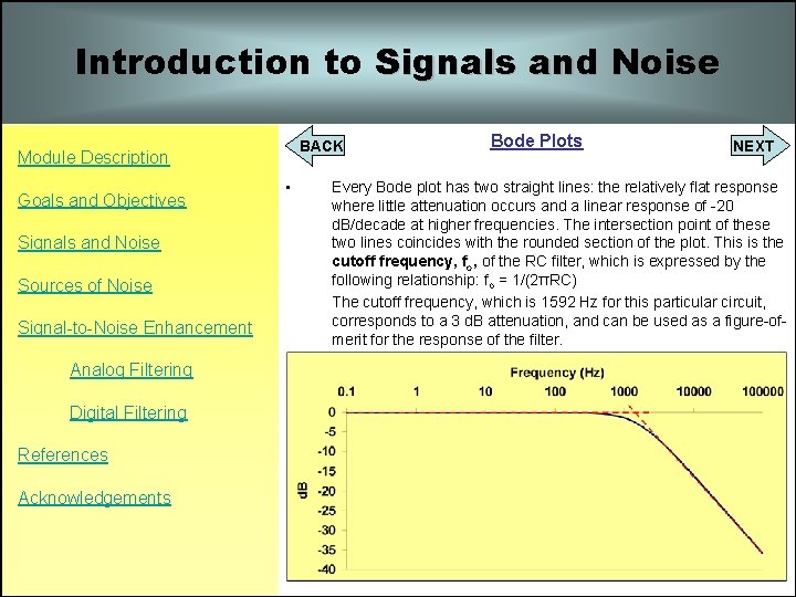 Introduction to Signals and Noise BACK Module Description Goals and Objectives Signals and Noise Introduction to Signals and Noise BACK Module Description Goals and Objectives Signals and Noise