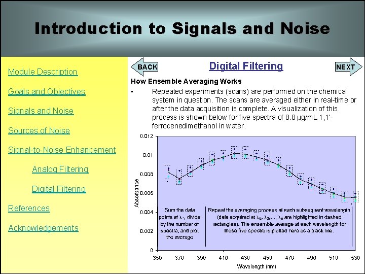 Introduction to Signals and Noise Module Description Goals and Objectives Signals and Noise Sources Introduction to Signals and Noise Module Description Goals and Objectives Signals and Noise Sources