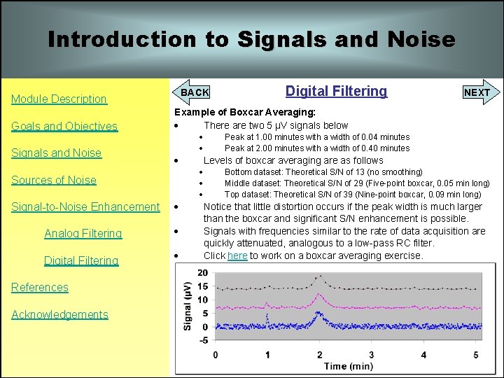 Introduction to Signals and Noise BACK Module Description Goals and Objectives Signals and Noise Introduction to Signals and Noise BACK Module Description Goals and Objectives Signals and Noise