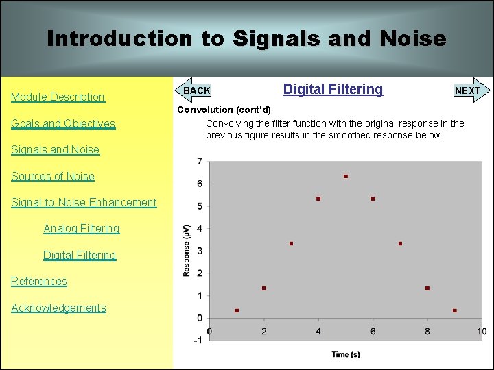 Introduction to Signals and Noise Module Description Goals and Objectives Signals and Noise Sources Introduction to Signals and Noise Module Description Goals and Objectives Signals and Noise Sources