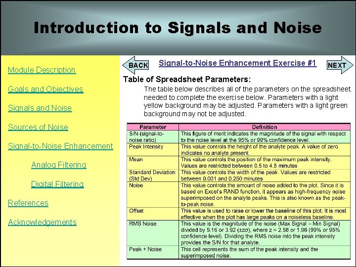 Introduction to Signals and Noise Module Description BACK Signal-to-Noise Enhancement Exercise #1 NEXT Table Introduction to Signals and Noise Module Description BACK Signal-to-Noise Enhancement Exercise #1 NEXT Table